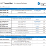 Appliance Rebates