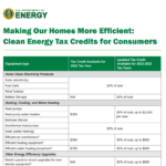 Energy Rebate