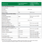 Federal Rebates For Heat Pumps