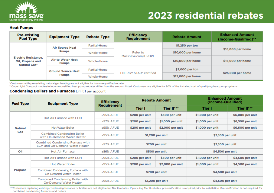 Mass Save Heat Pump Rebate