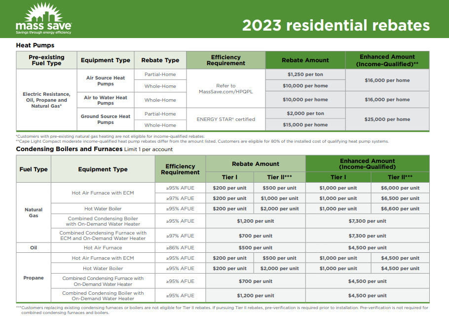 Mass Save Rebates