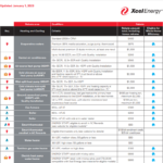 XCEL Energy Rebates