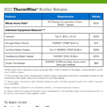 Thermwise Rebates