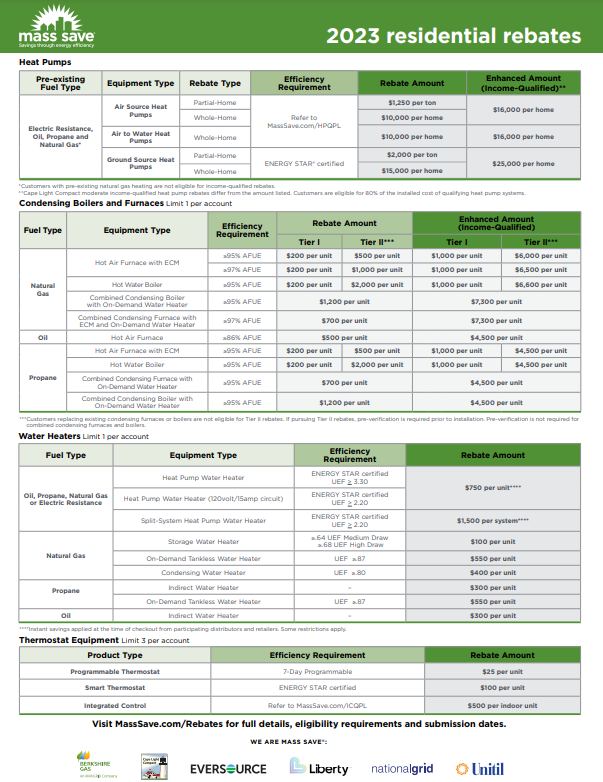 Mass Save Residential Rebate Form