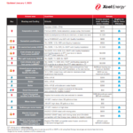 XCEL Energy Thermostat Rebate