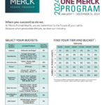 Merck Rebates 2024